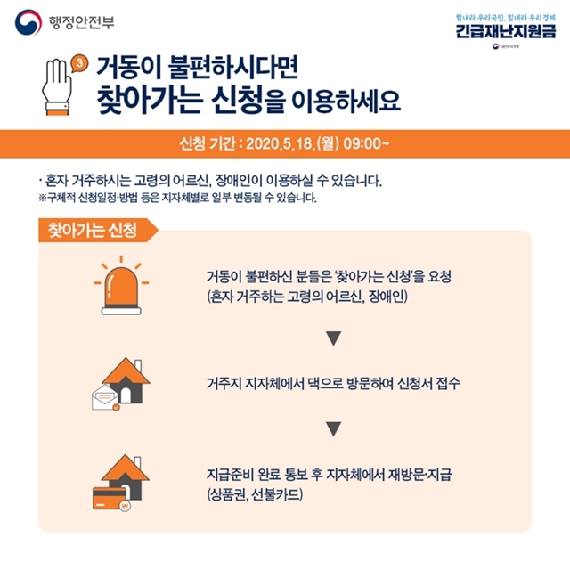 문화 국민 상품권 지원금 2021 경기도